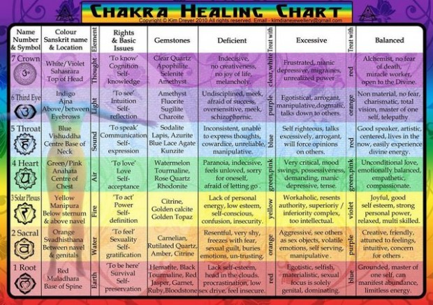 chakra chart